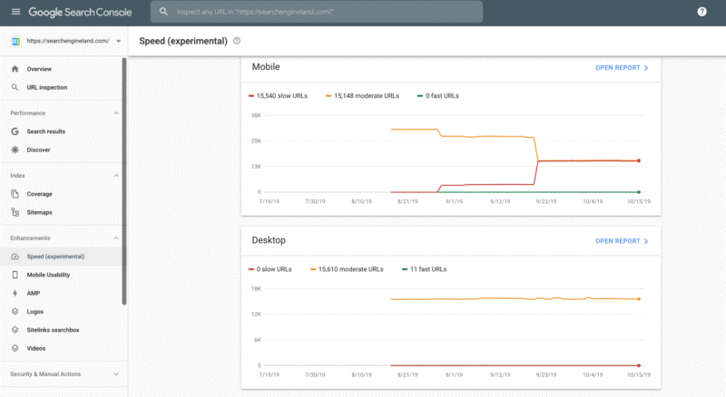 Search console performances