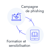 Cycle sensibilisation des collaborateurs