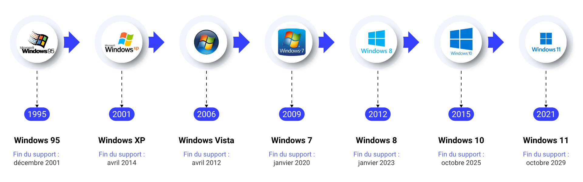 TIMELINE MICROSOFT WINDOWS