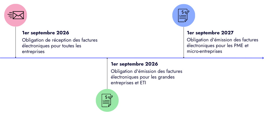 calendrier facturation électronique
