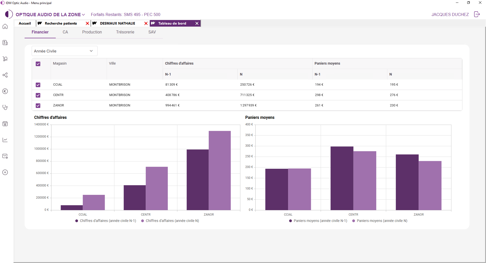 IDM Optic tableau de bord financier