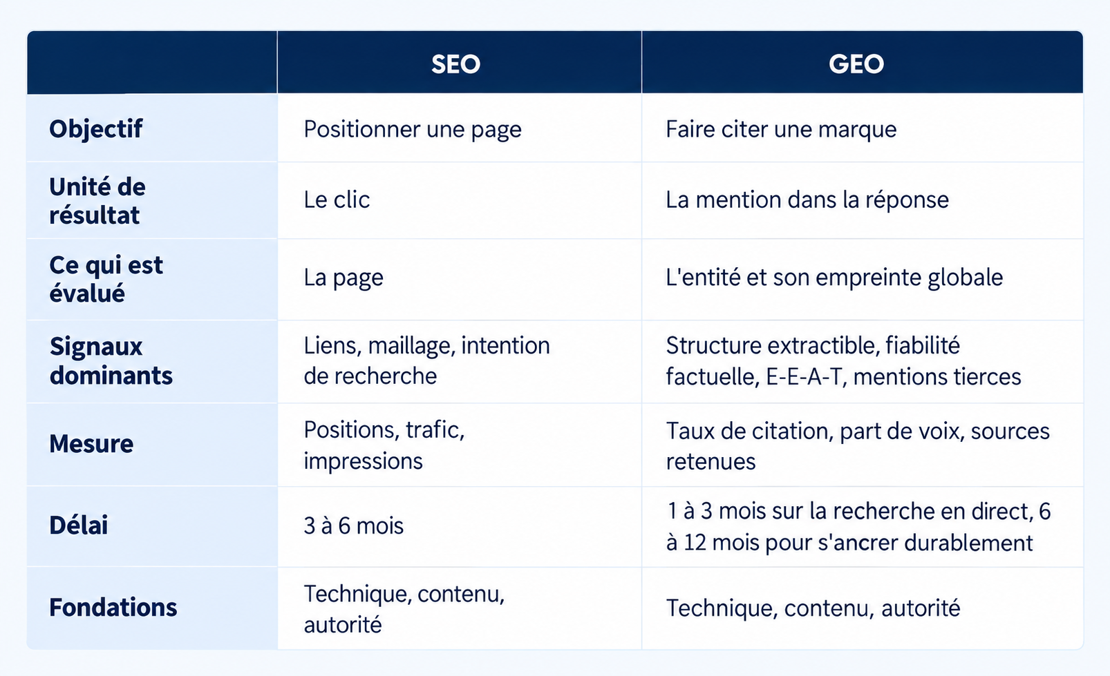 SEO vs GEO