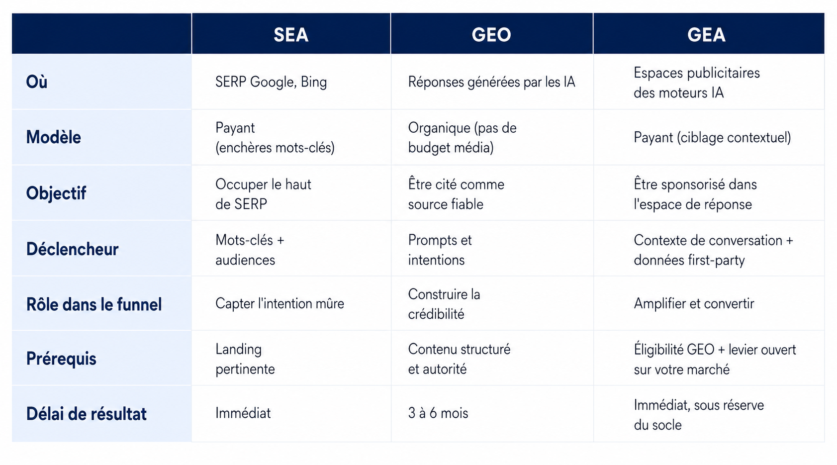 GEA
