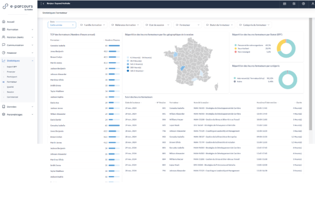 Tableau de bord formateurs session formation