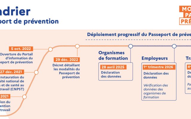 calendrier passeport prévention 2025