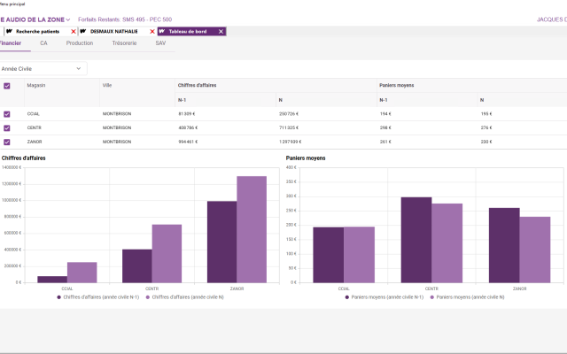 IDM Optic tableau de bord financier
