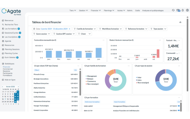 tableaux de bord Agate data
