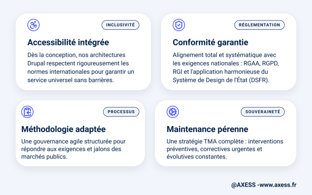 axess-drupal-infographie
