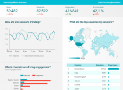 Data & Analytics